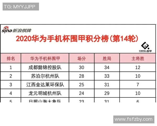北京足球队强势领跑邀请赛积分榜97分稳居第一名