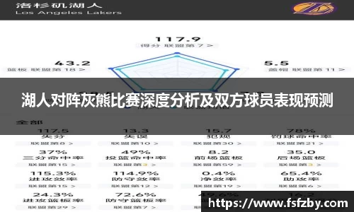 湖人对阵灰熊比赛深度分析及双方球员表现预测
