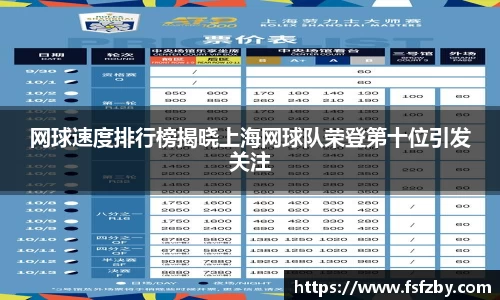 网球速度排行榜揭晓上海网球队荣登第十位引发关注
