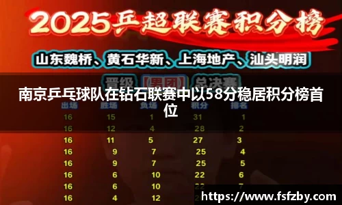 南京乒乓球队在钻石联赛中以58分稳居积分榜首位
